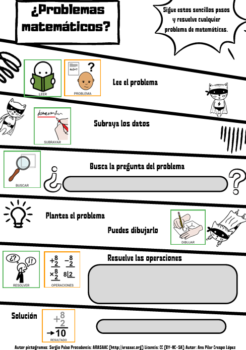 Pasos para resolver un problema